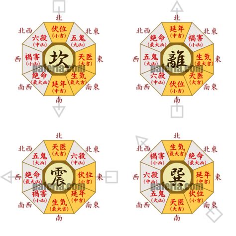 宅掛|本命卦と宅卦を調べて人と家の相性をチェックしまし…